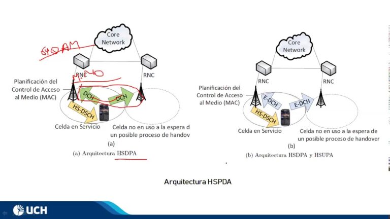 Acelera tu conexión con la red móvil HSDPA: ¿Qué es y cómo funciona?
